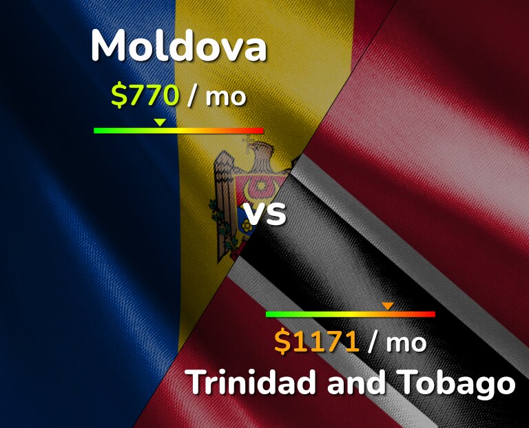 Cost of living in Moldova vs Trinidad and Tobago infographic