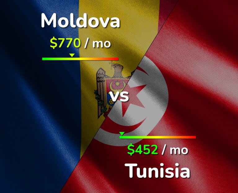 Cost of living in Moldova vs Tunisia infographic