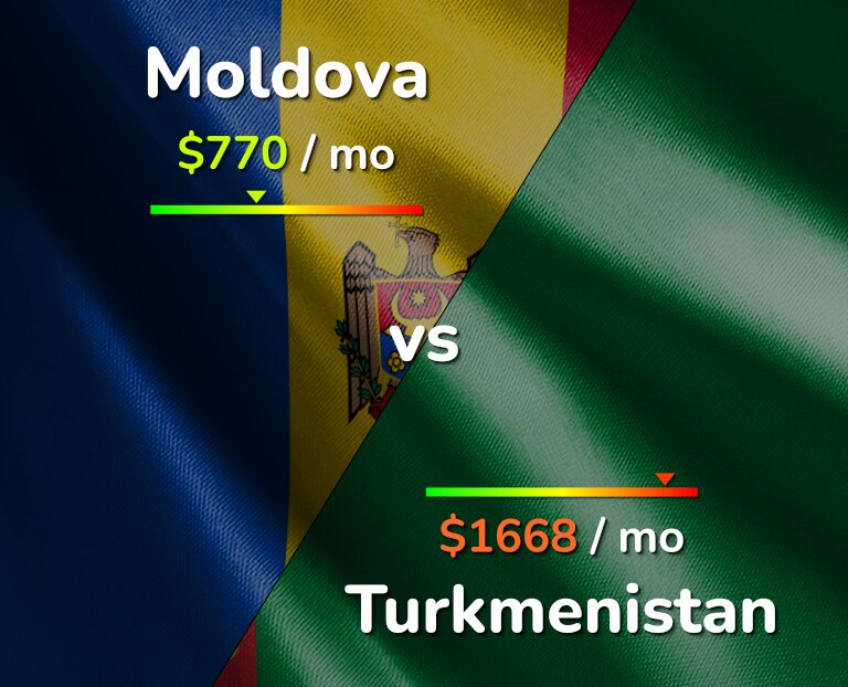 Cost of living in Moldova vs Turkmenistan infographic