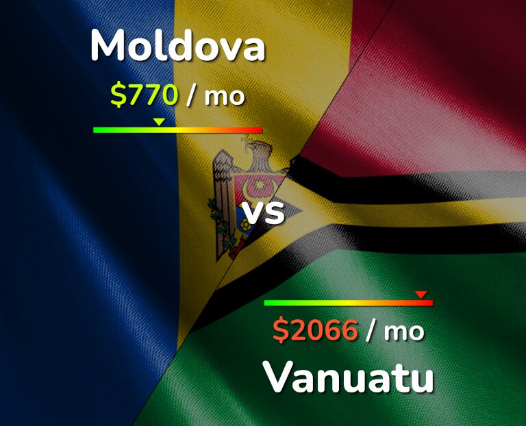 Cost of living in Moldova vs Vanuatu infographic