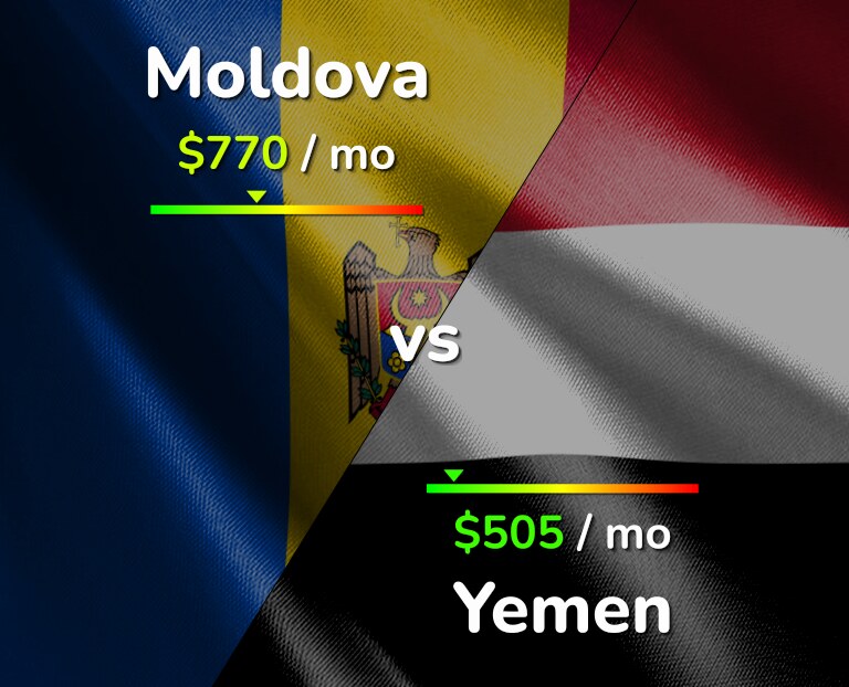 Cost of living in Moldova vs Yemen infographic
