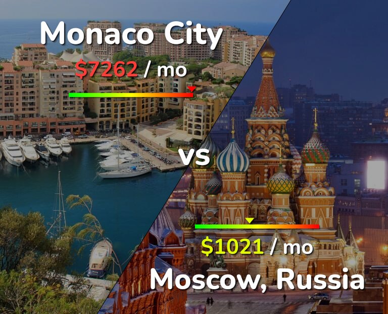 Cost of living in Monaco City vs Moscow infographic