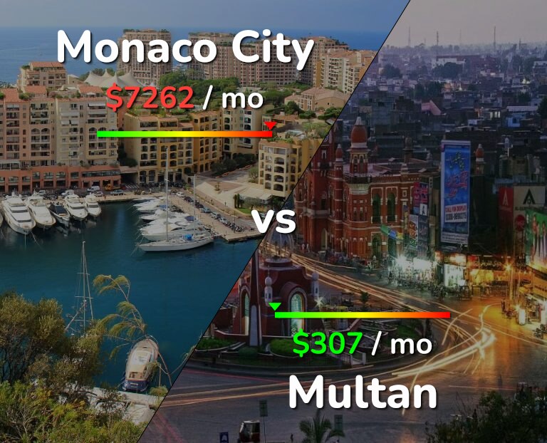 Cost of living in Monaco City vs Multan infographic