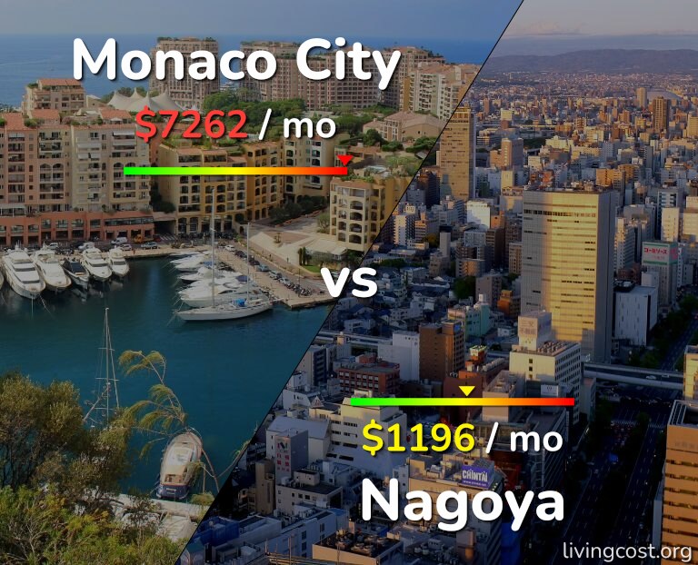 Cost of living in Monaco City vs Nagoya infographic