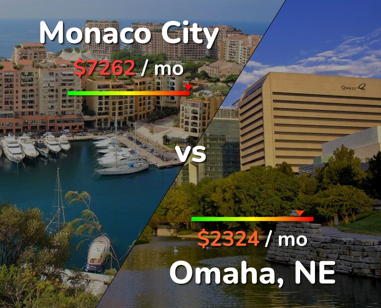 Cost of living in Monaco City vs Omaha infographic