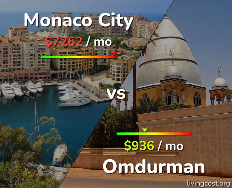 Cost of living in Monaco City vs Omdurman infographic