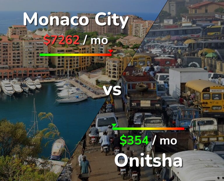 Cost of living in Monaco City vs Onitsha infographic