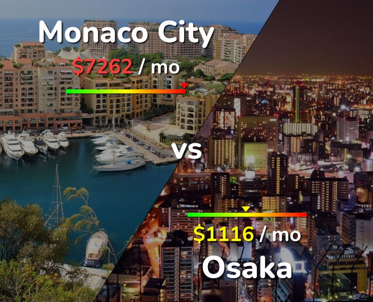 Cost of living in Monaco City vs Osaka infographic
