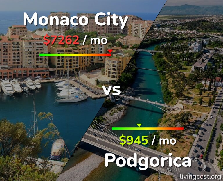 Cost of living in Monaco City vs Podgorica infographic