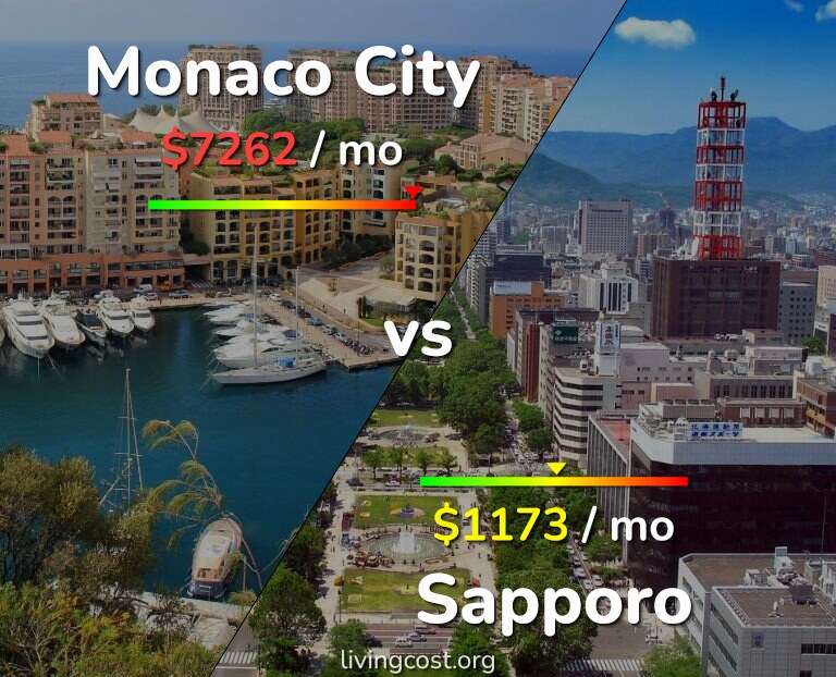 Cost of living in Monaco City vs Sapporo infographic