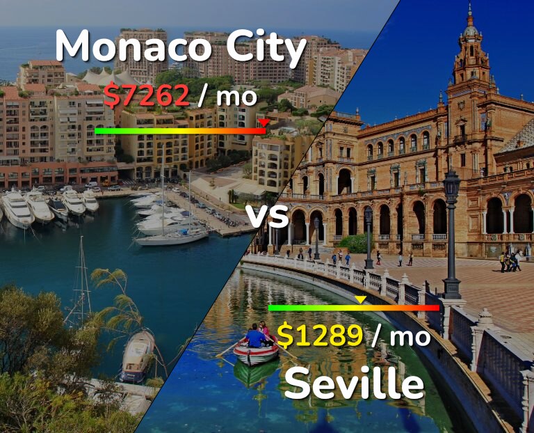 Cost of living in Monaco City vs Seville infographic