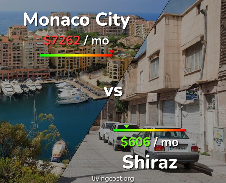 Cost of living in Monaco City vs Shiraz infographic