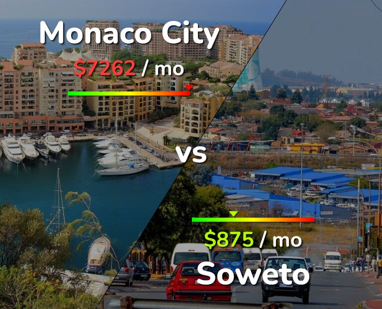 Cost of living in Monaco City vs Soweto infographic