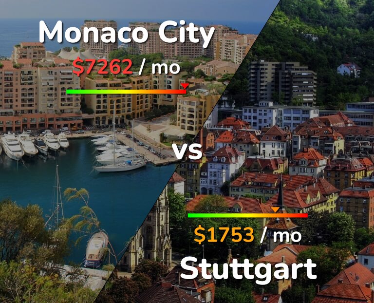 Cost of living in Monaco City vs Stuttgart infographic