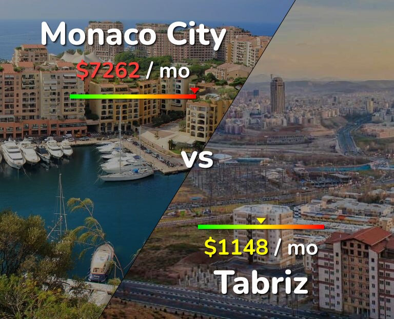 Cost of living in Monaco City vs Tabriz infographic