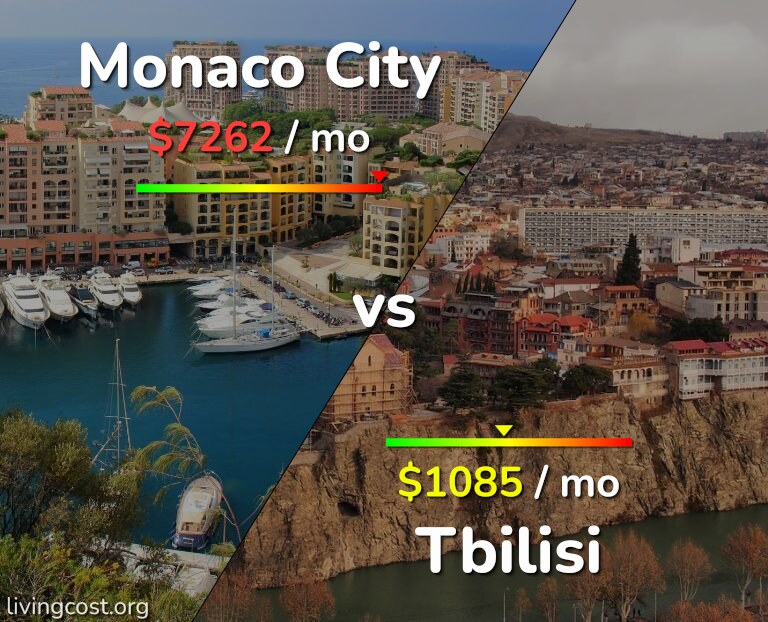 Cost of living in Monaco City vs Tbilisi infographic