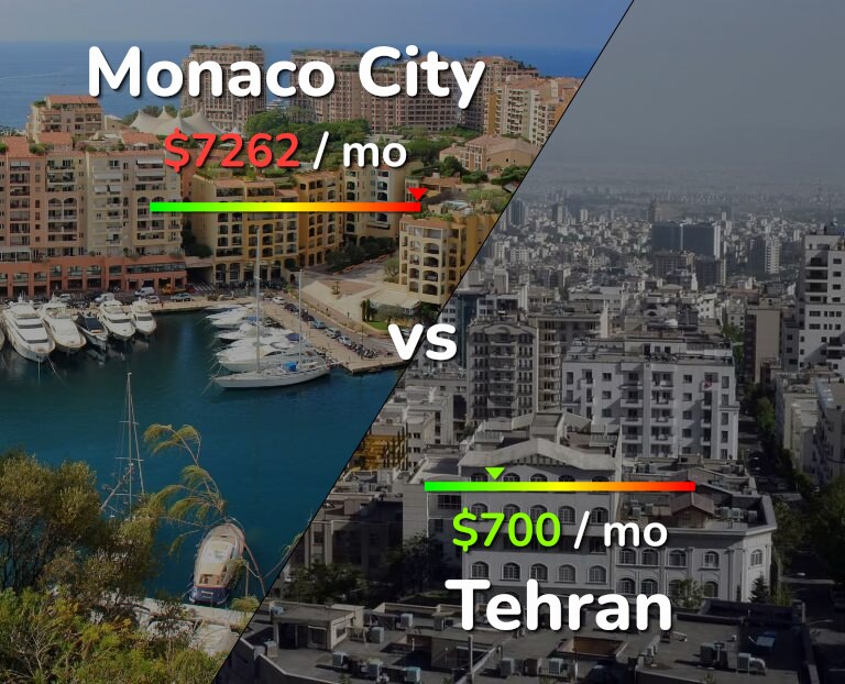 Cost of living in Monaco City vs Tehran infographic