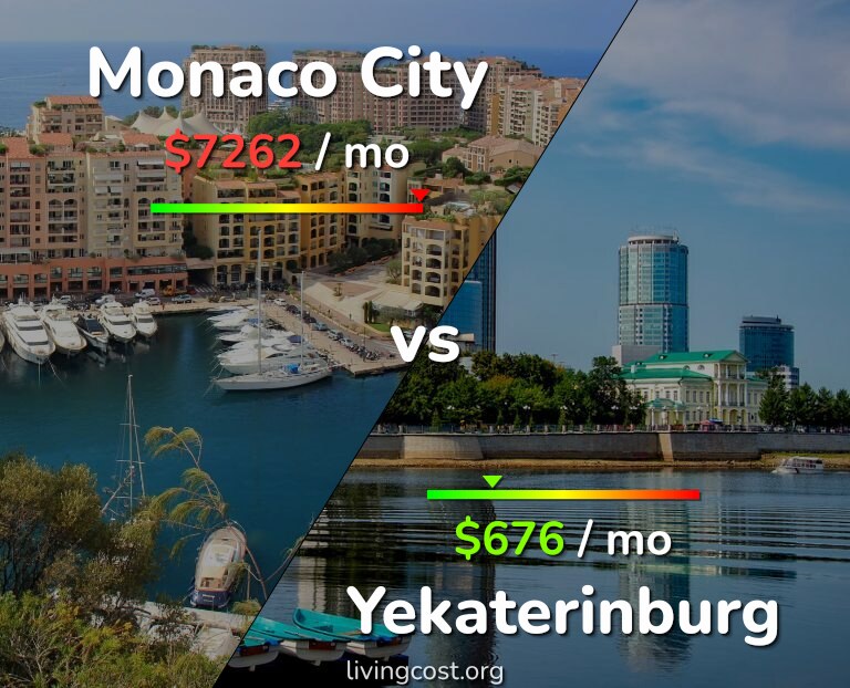 Cost of living in Monaco City vs Yekaterinburg infographic