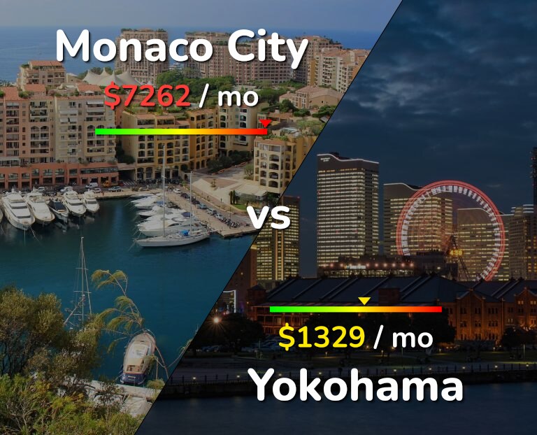 Cost of living in Monaco City vs Yokohama infographic