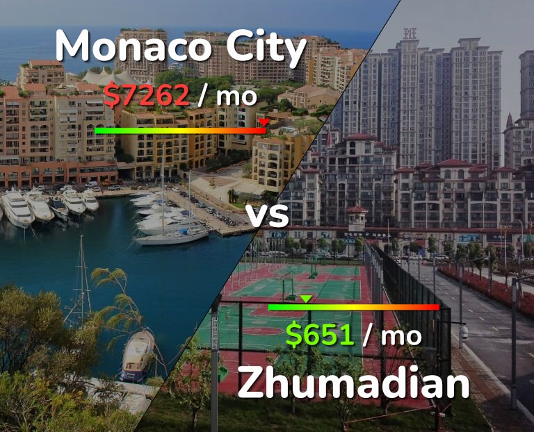 Cost of living in Monaco City vs Zhumadian infographic