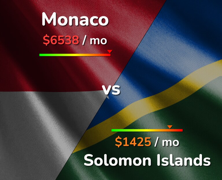 Cost of living in Monaco vs Solomon Islands infographic
