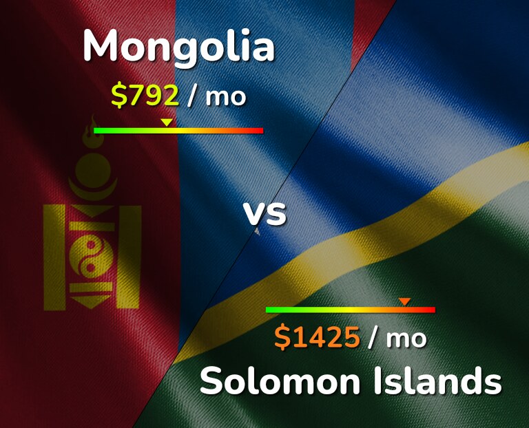 Cost of living in Mongolia vs Solomon Islands infographic