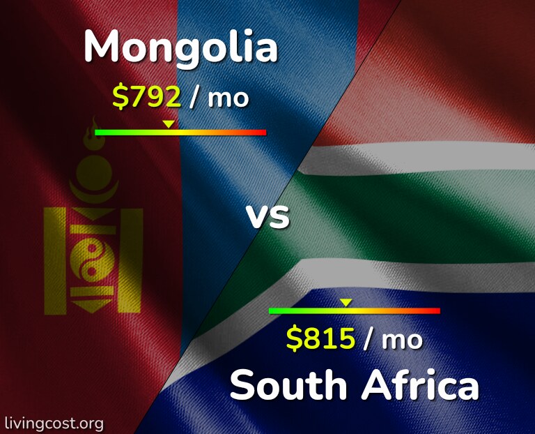 Cost of living in Mongolia vs South Africa infographic