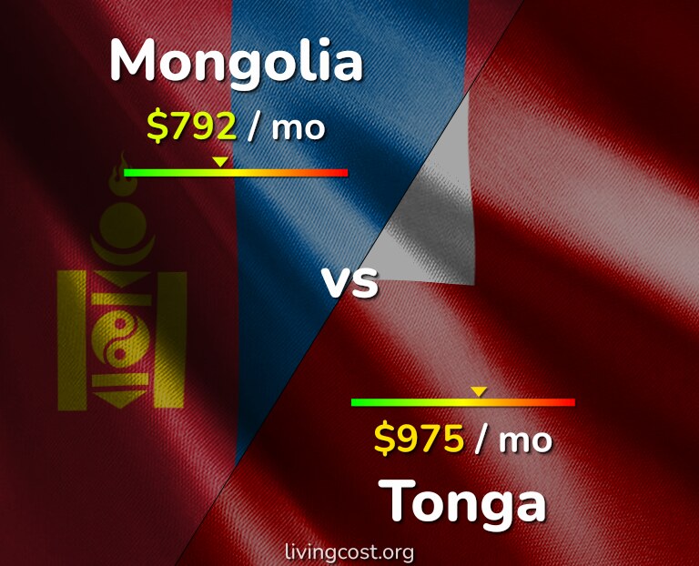 Cost of living in Mongolia vs Tonga infographic
