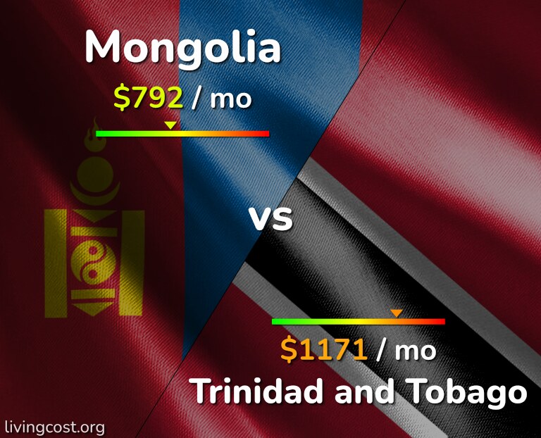 Cost of living in Mongolia vs Trinidad and Tobago infographic