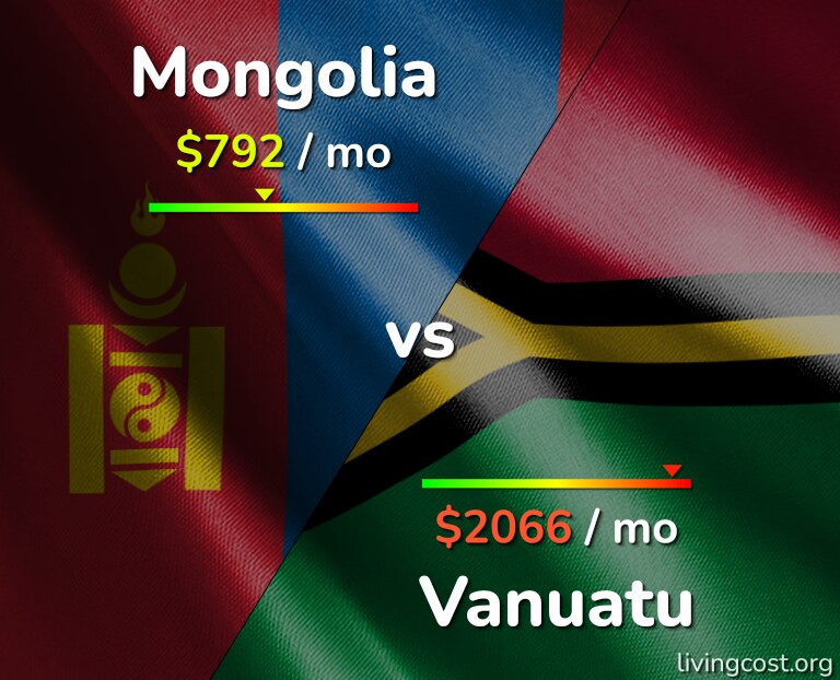 Cost of living in Mongolia vs Vanuatu infographic