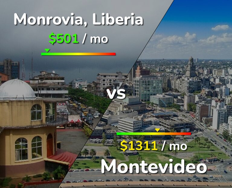 Cost of living in Monrovia vs Montevideo infographic