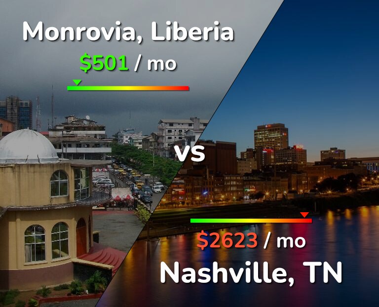 Cost of living in Monrovia vs Nashville infographic