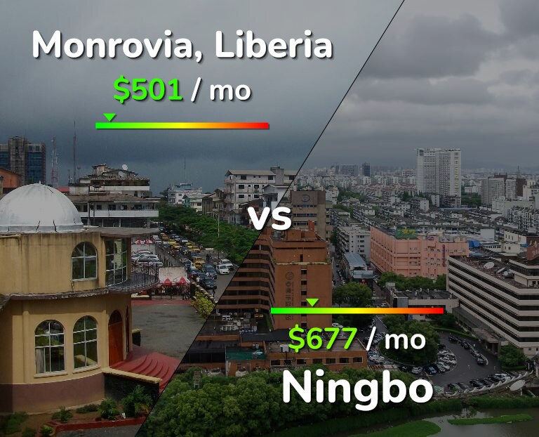 Cost of living in Monrovia vs Ningbo infographic
