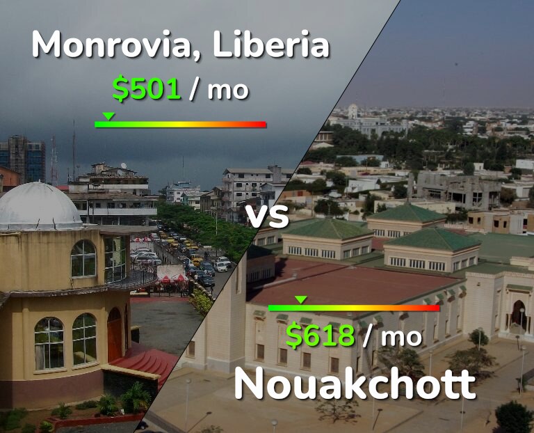 Cost of living in Monrovia vs Nouakchott infographic