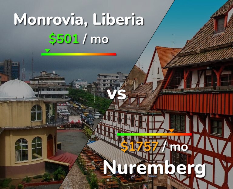 Cost of living in Monrovia vs Nuremberg infographic