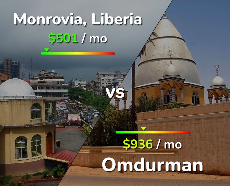 Cost of living in Monrovia vs Omdurman infographic