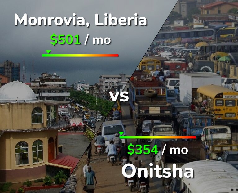 Cost of living in Monrovia vs Onitsha infographic
