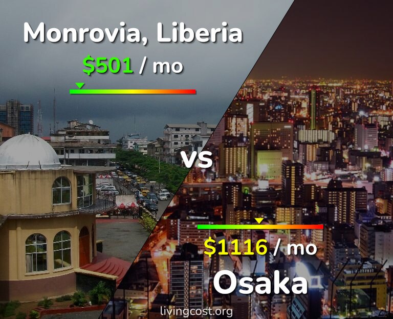 Cost of living in Monrovia vs Osaka infographic