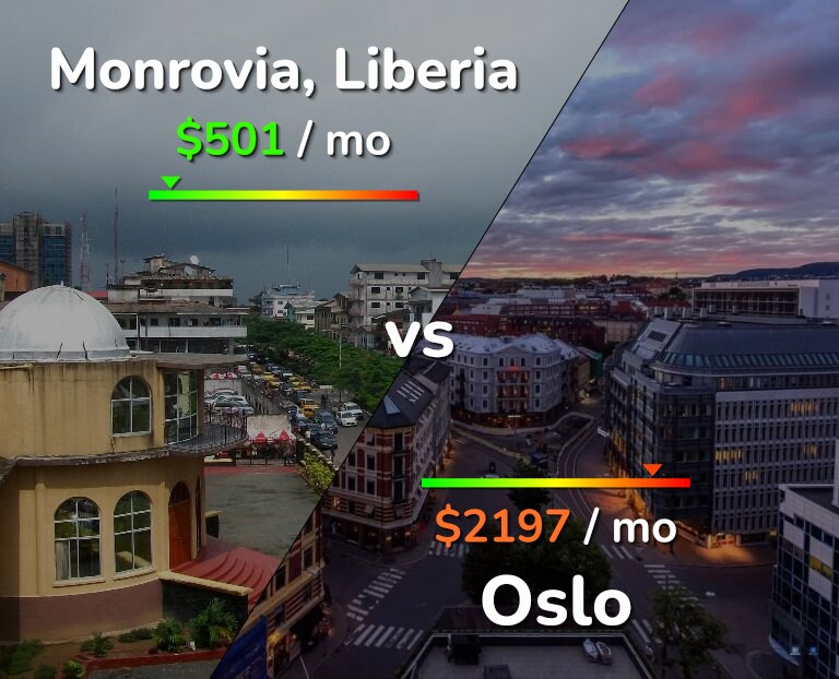 Cost of living in Monrovia vs Oslo infographic