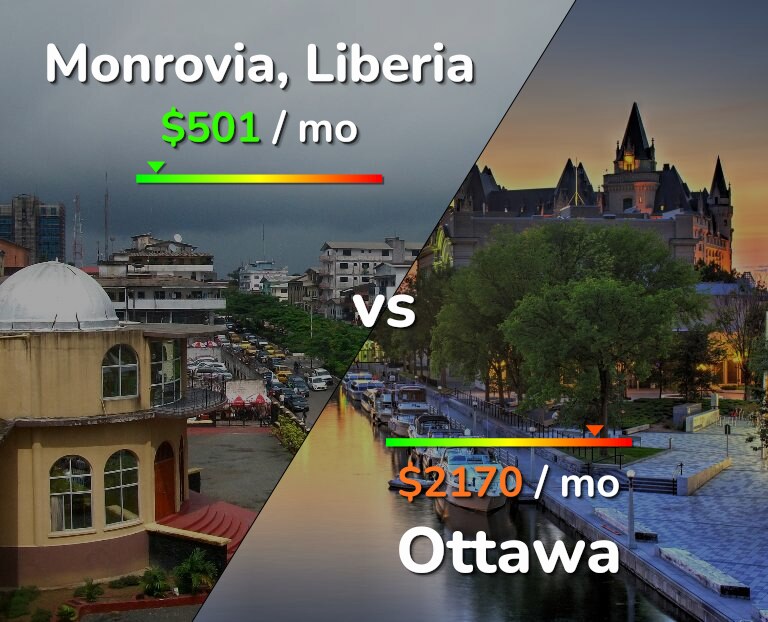 Cost of living in Monrovia vs Ottawa infographic
