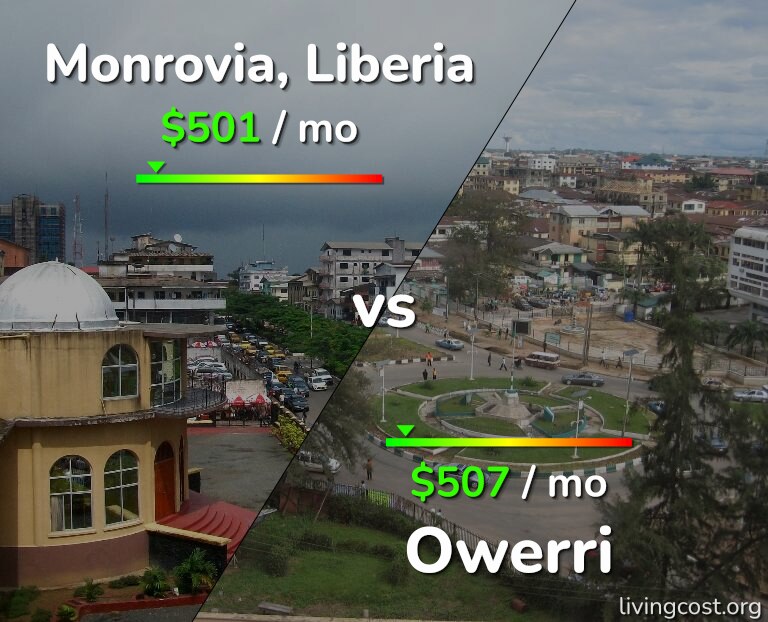 Cost of living in Monrovia vs Owerri infographic