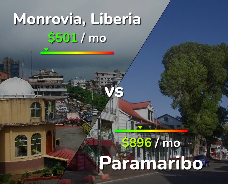 Cost of living in Monrovia vs Paramaribo infographic