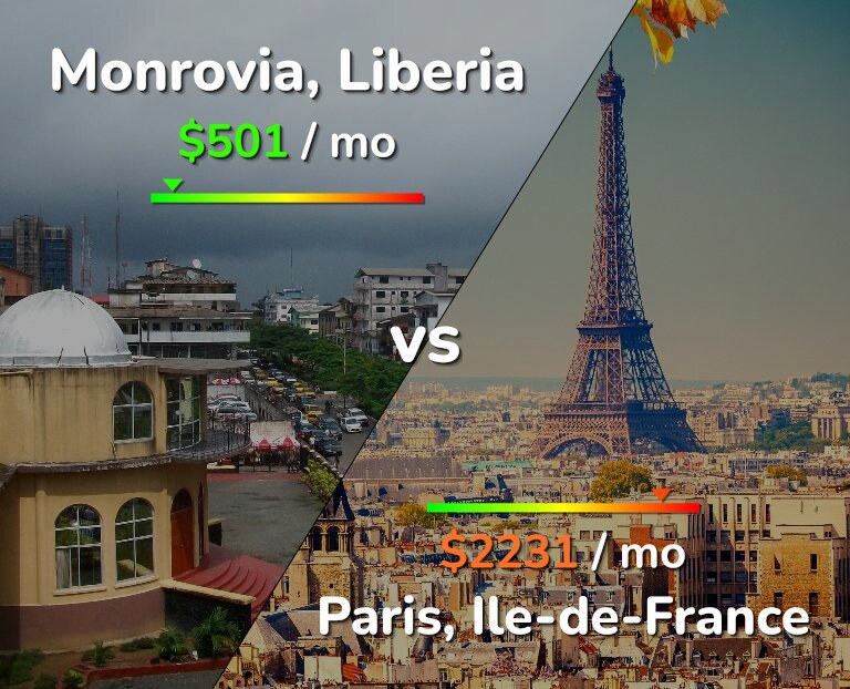 Cost of living in Monrovia vs Paris infographic