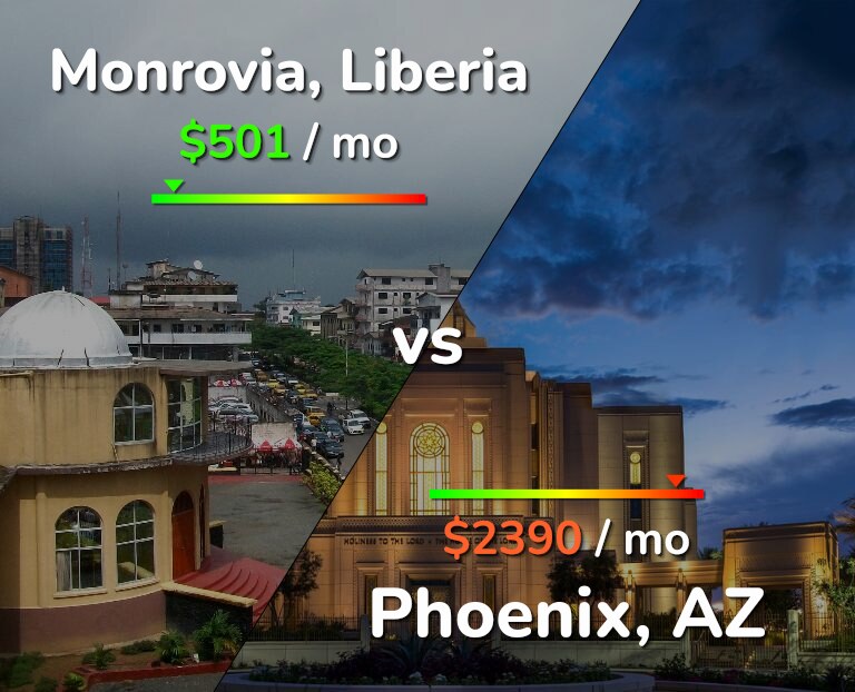 Cost of living in Monrovia vs Phoenix infographic