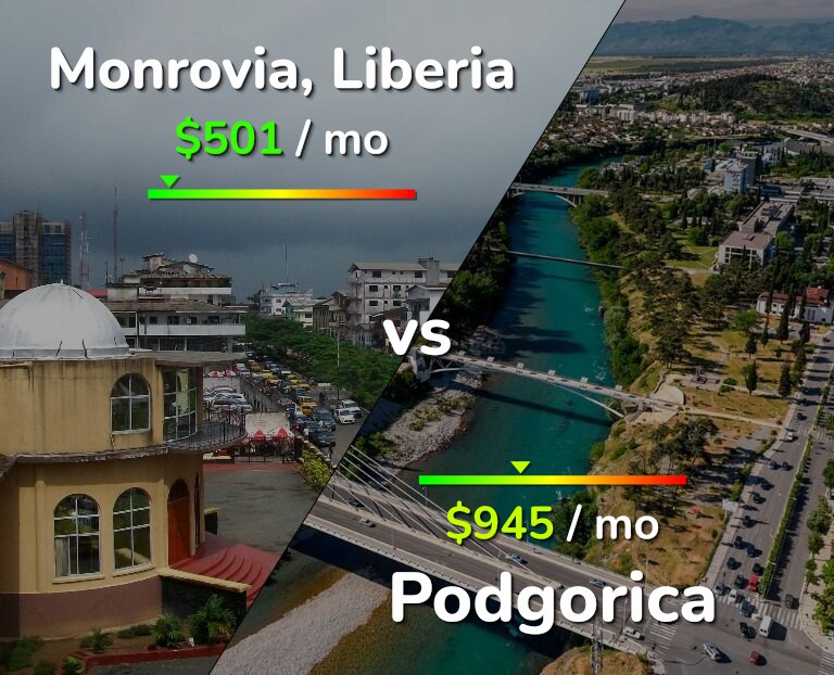 Cost of living in Monrovia vs Podgorica infographic