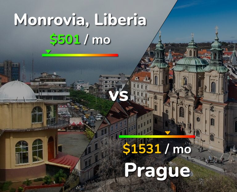 Cost of living in Monrovia vs Prague infographic