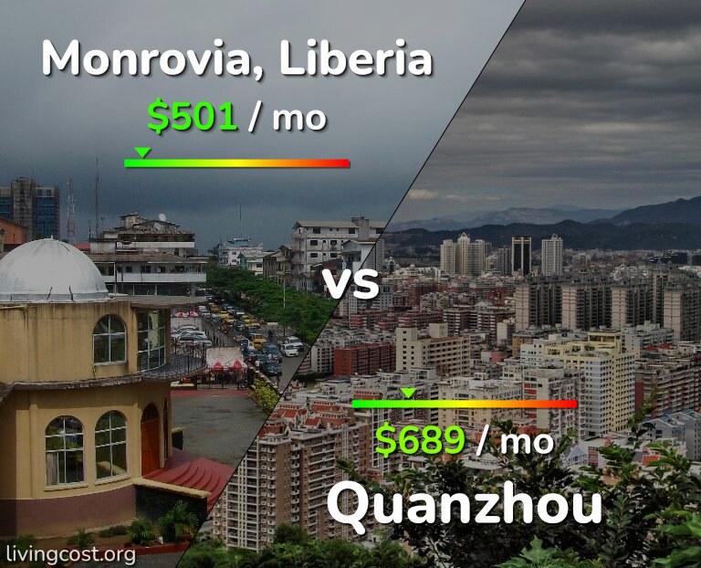 Cost of living in Monrovia vs Quanzhou infographic