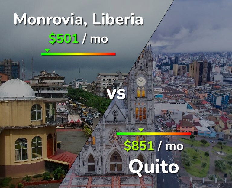 Cost of living in Monrovia vs Quito infographic