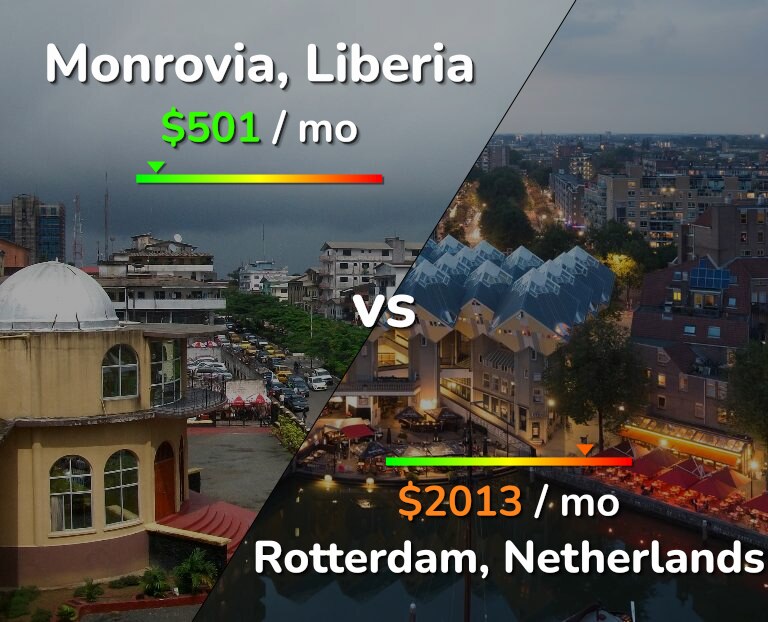 Cost of living in Monrovia vs Rotterdam infographic