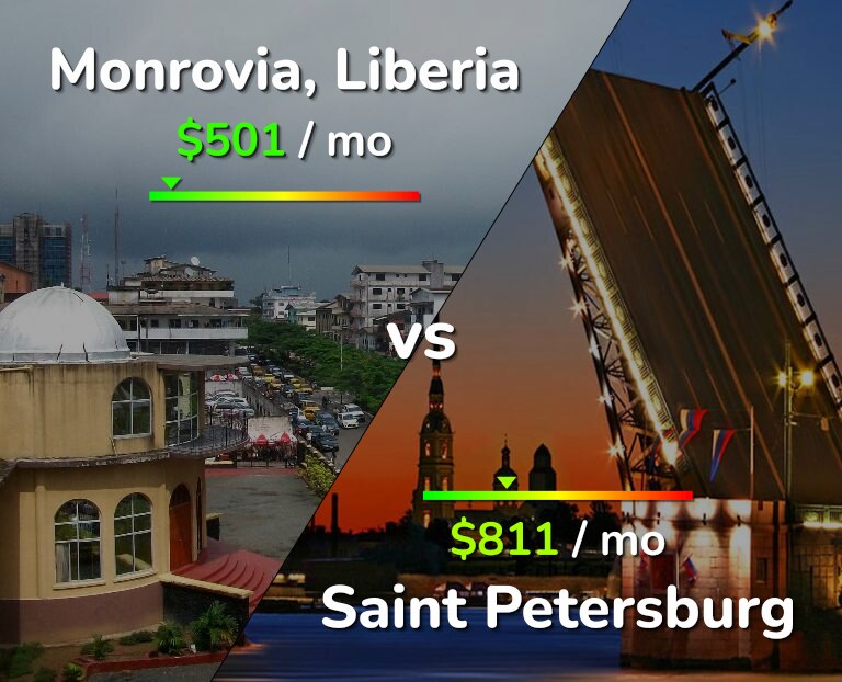 Cost of living in Monrovia vs Saint Petersburg infographic
